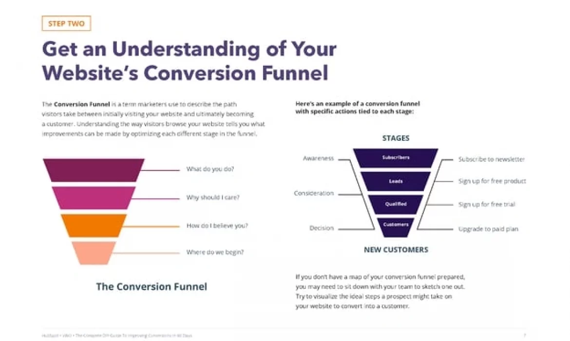 Maximizing Conversion Rates: Expert Strategies for PPC, Google Ads, and Amazon E-Commerce