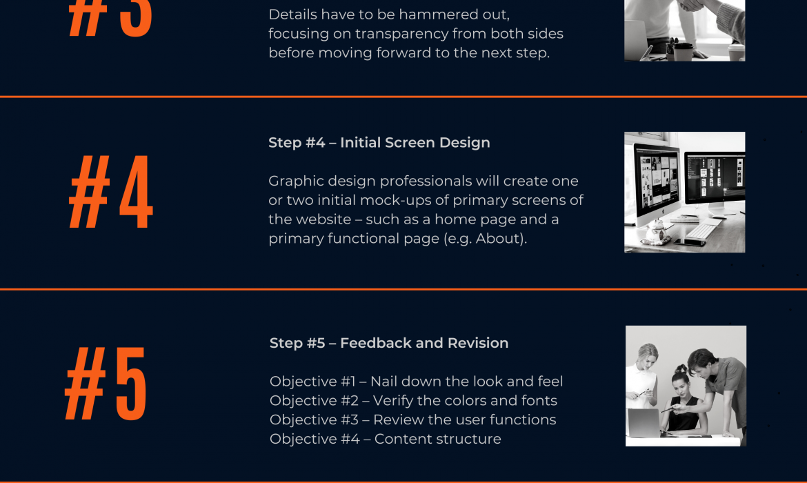 Mastering the 7 Steps of Effective Website Design: Your Comprehensive Guide