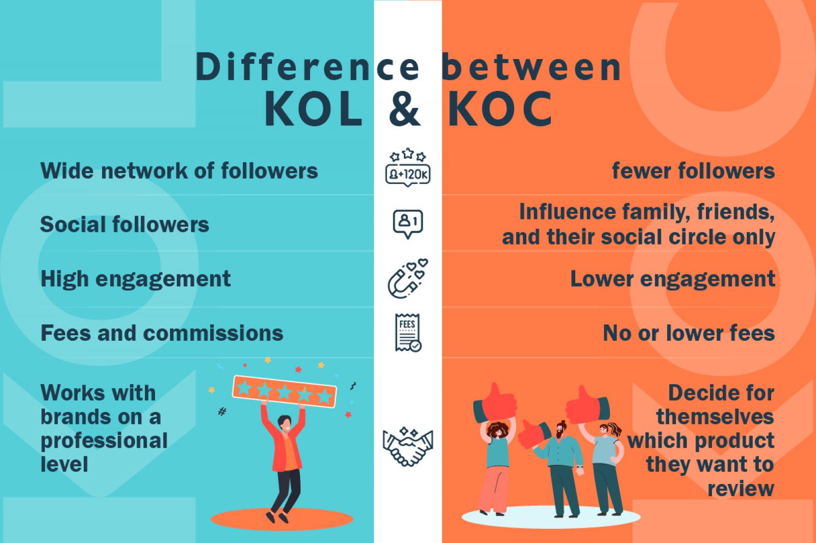 What is KOC? Differences Between KOC and KOL Marketing