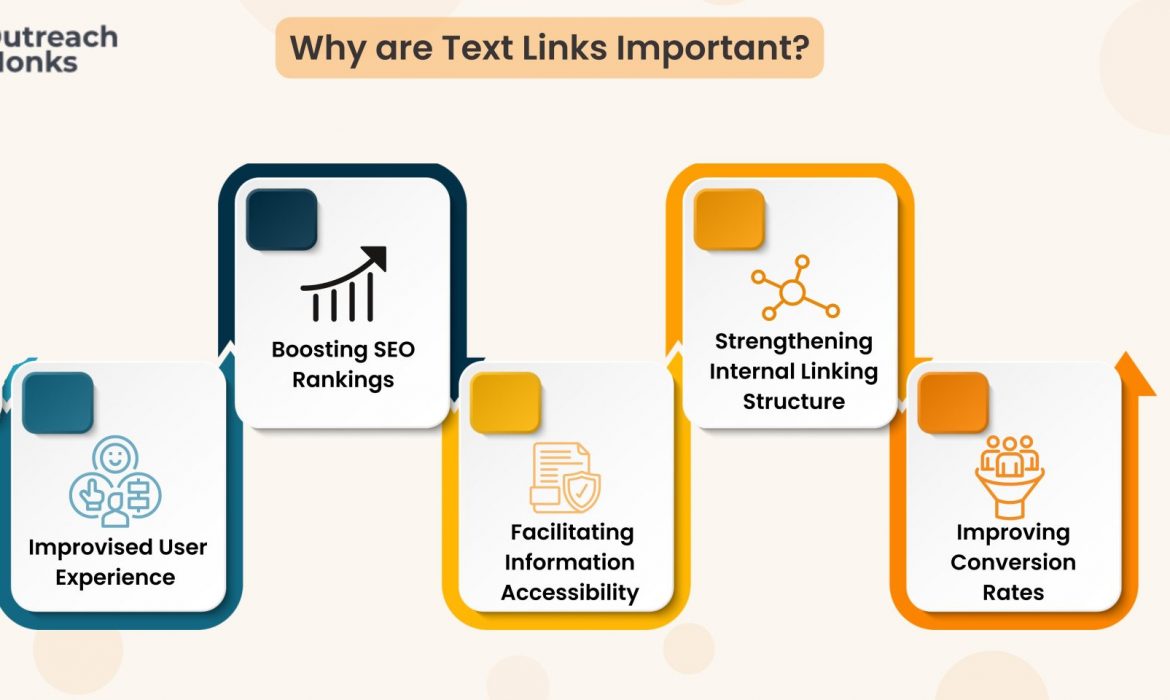 Elevating Your Digital Presence with Strategic Textlinks