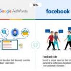 Should I Invest in Google AdWords or Facebook Ads?