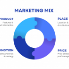What is 4P Marketing? 4+ Steps to Build a 4P Marketing Mix Strategy (2024)
