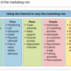 What is 7P in Marketing? The 7P Marketing Mix Model 2023